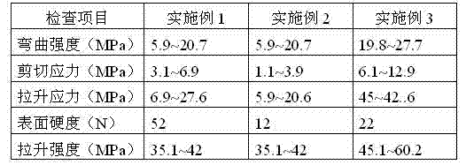 Method for producing paperboards and paper tubes