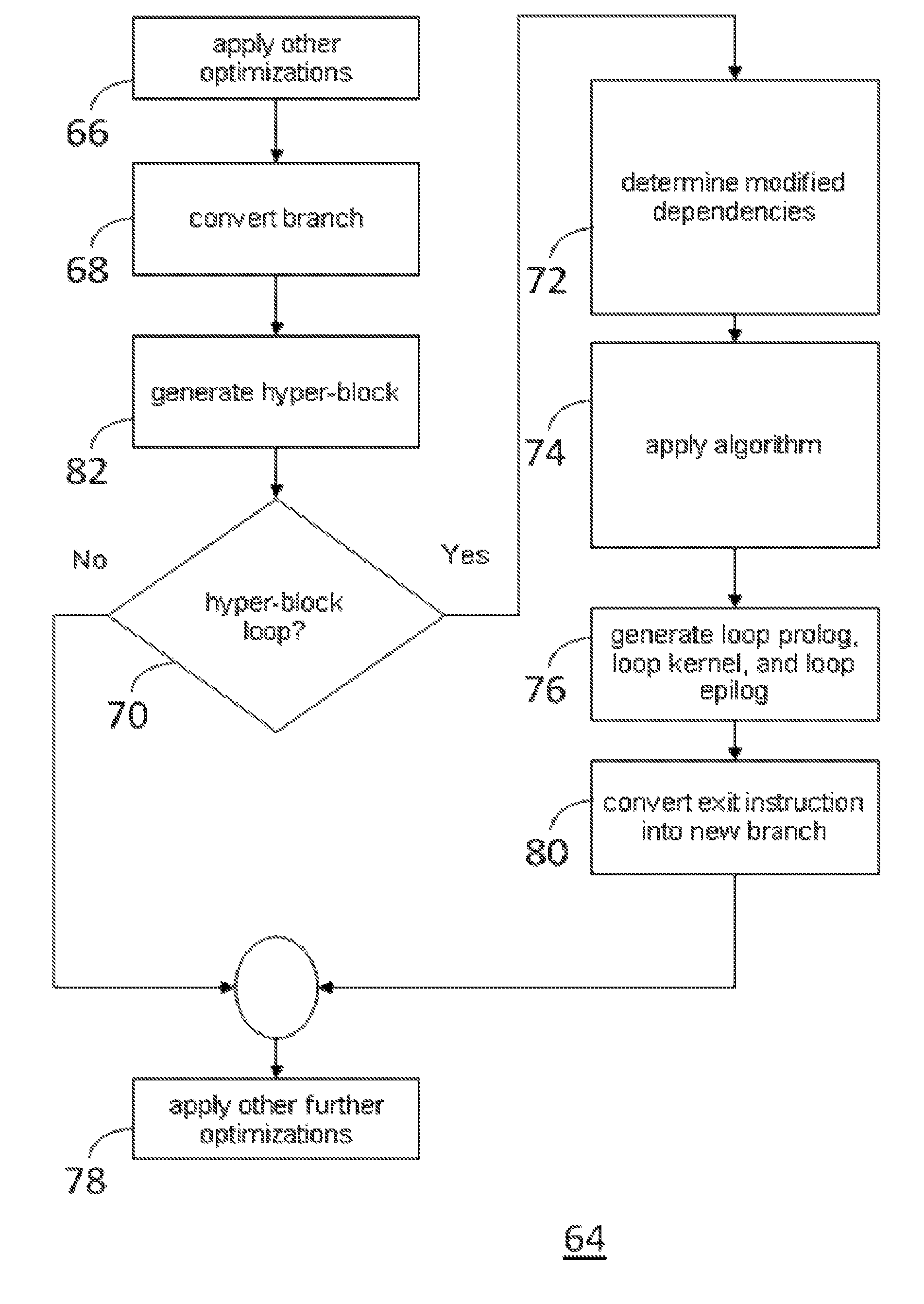 Computer system and a method for generating an optimized program code