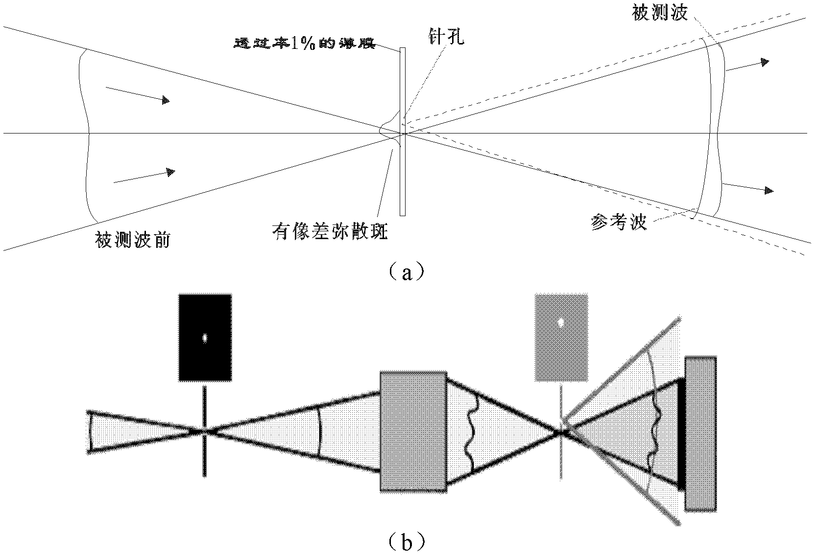 Detection device and method for small hole calibration