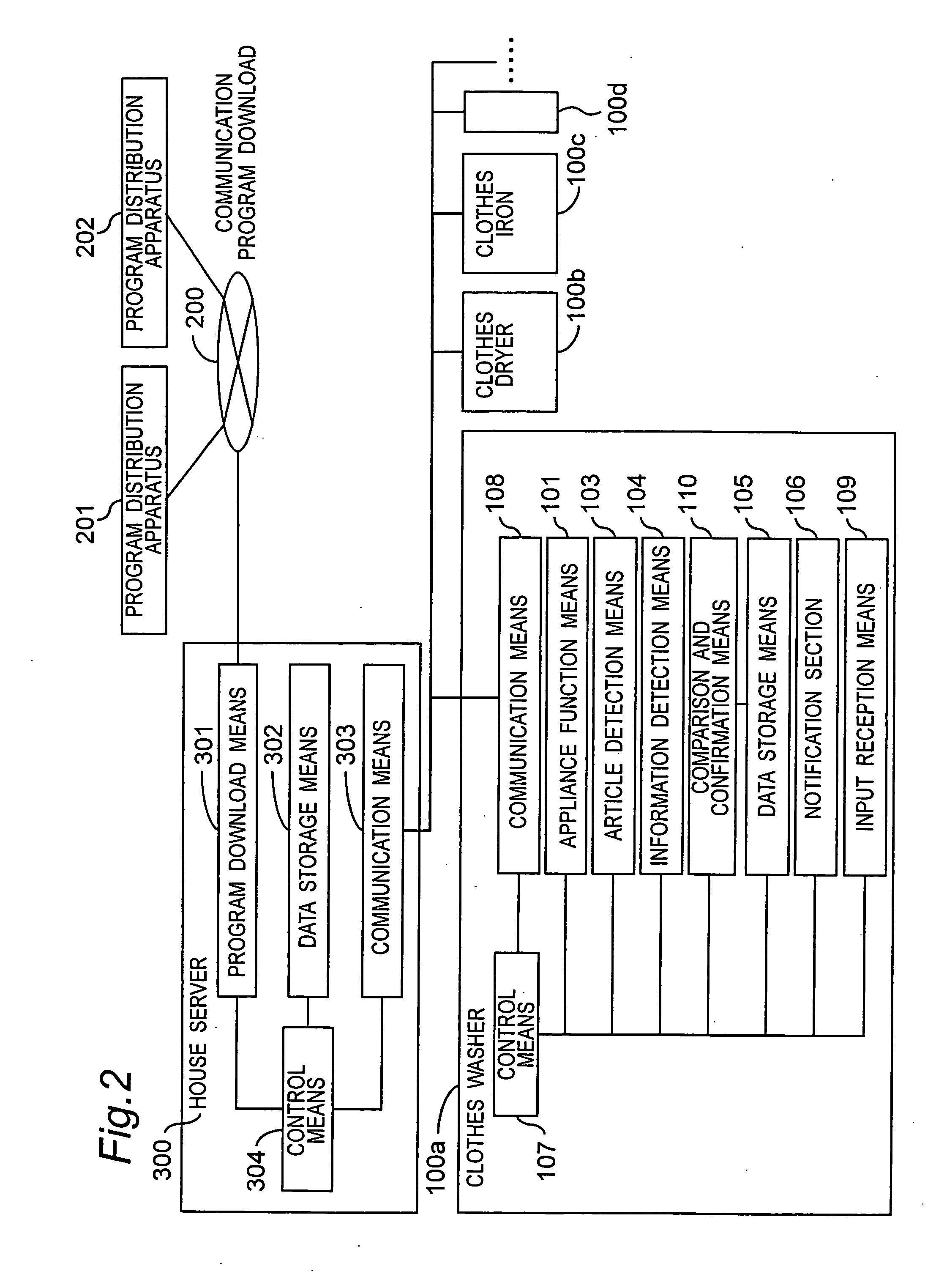 Home information appliance system