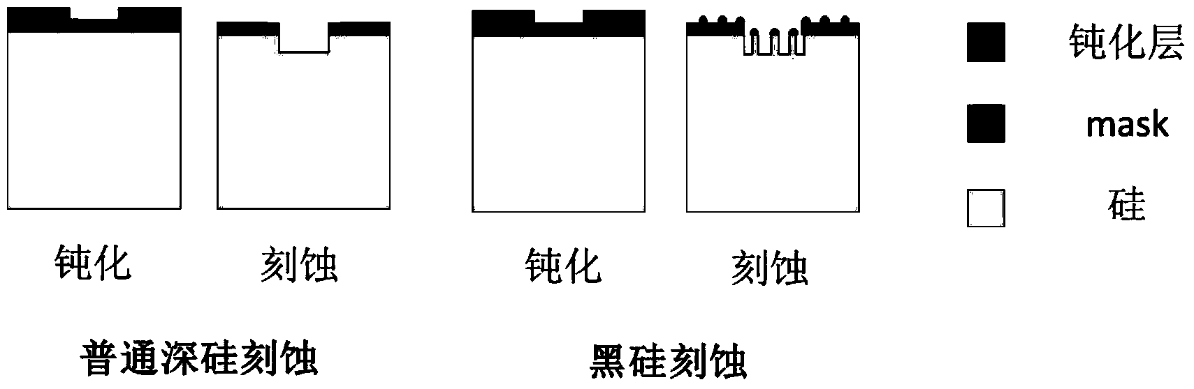 Three-dimensional nanometer chip, method for fractionation detection on circulating tumor cells (CTC) by using chip, and application of three-dimensional nanometer chip