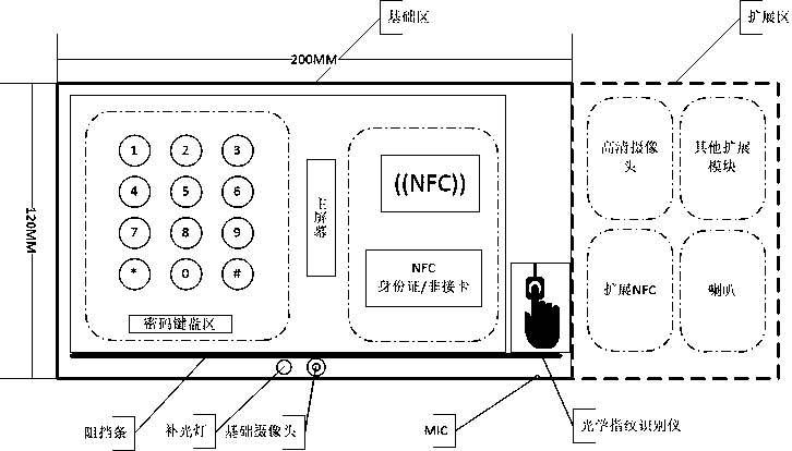 Novel highly integrated identity recognition and security verification control equipment