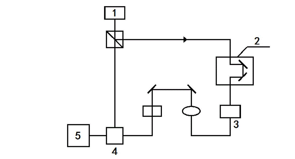 Method for measuring concentrations of sulfate, nitrate solutions by utilizing terahertz time-domain spectroscopy