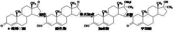 Preparation method for methyltestosterone