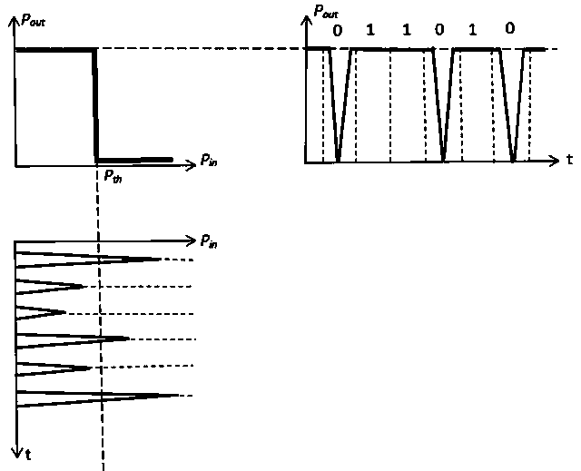 A True Random Code Photonic Integrated Chip