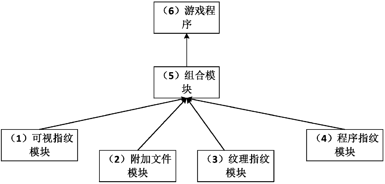 A digital fingerprinting system and method for preventing pre-release game piracy