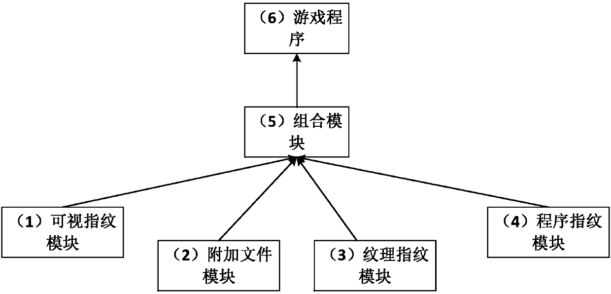 A digital fingerprinting system and method for preventing pre-release game piracy