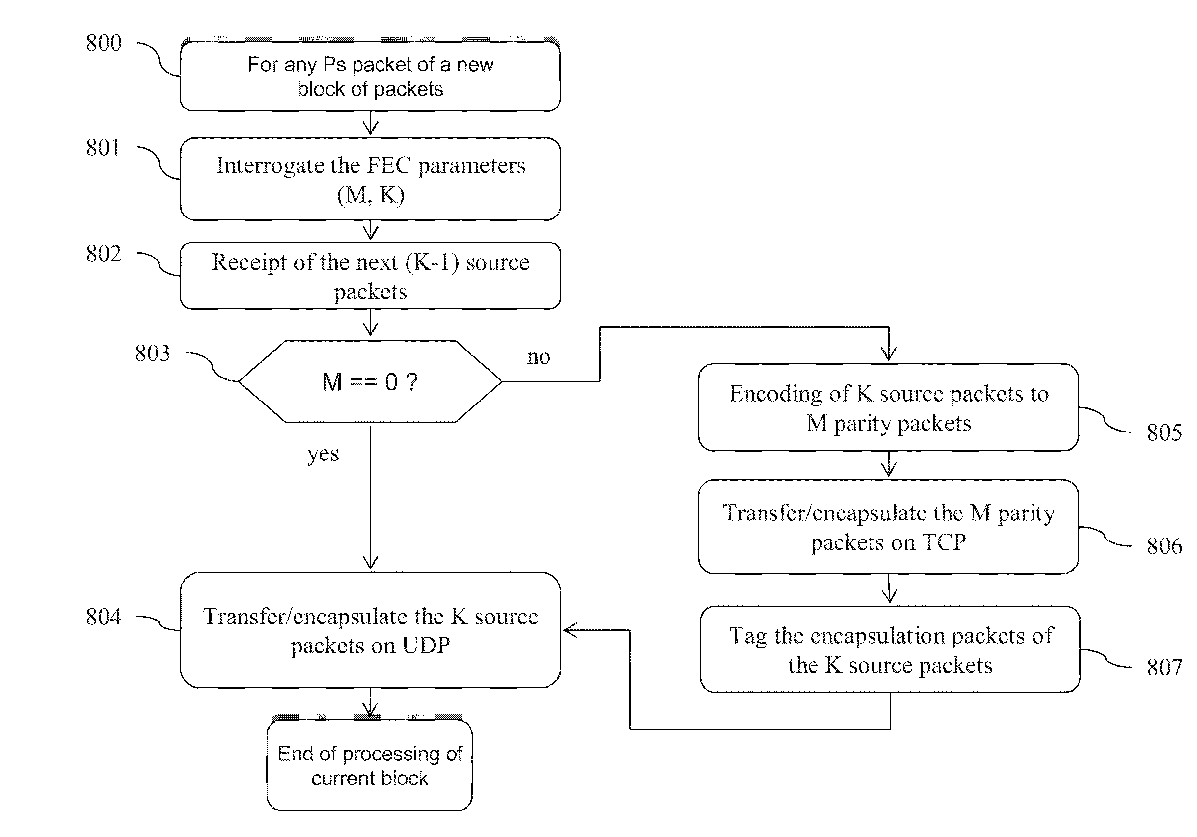 Methods and devices for transmitting a data stream and corresponding computer readable media