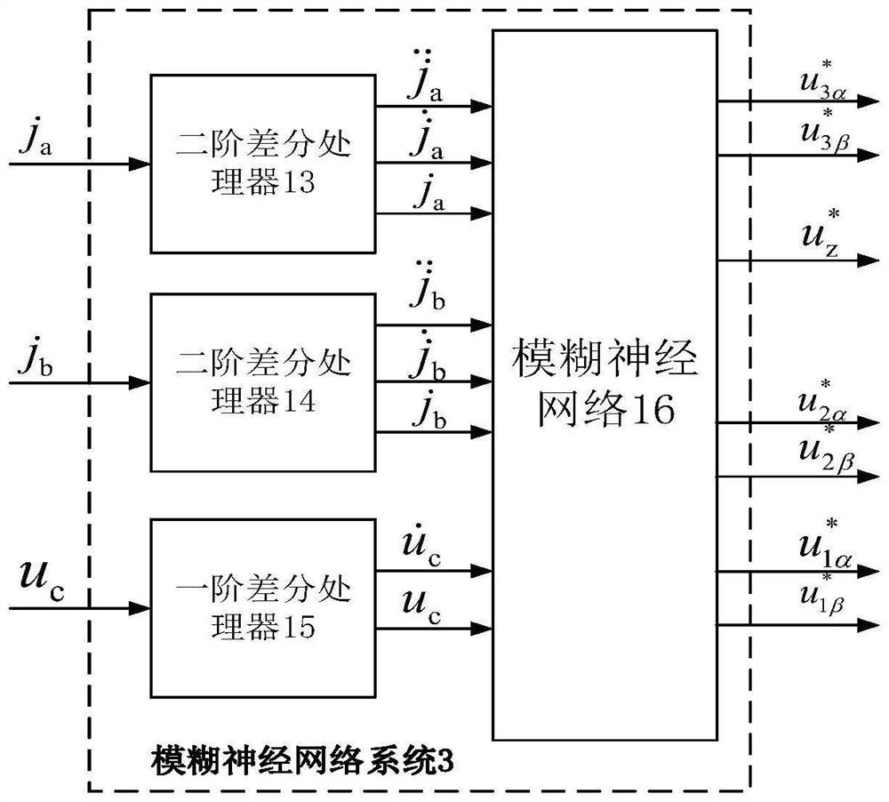 Neural network prediction decoupling controller for five-degree-of-freedom bearingless permanent magnet synchronous generator