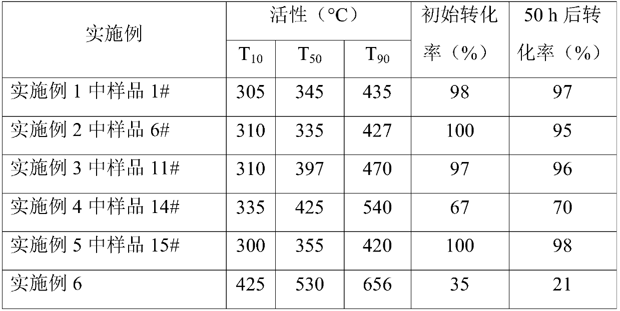 Supported catalyst, and preparation method and application thereof