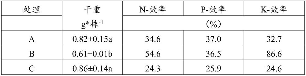 Preparation method of organic fertilizer and preparation method of organic-inorganic biochar compound formula fertilizer