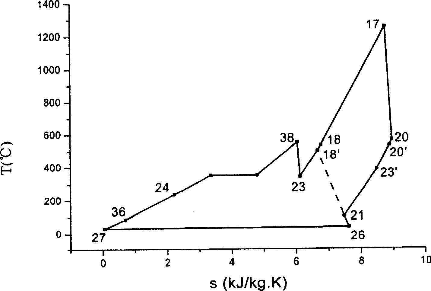 Inside and outside burning coal integrative combined cycle generation system and method