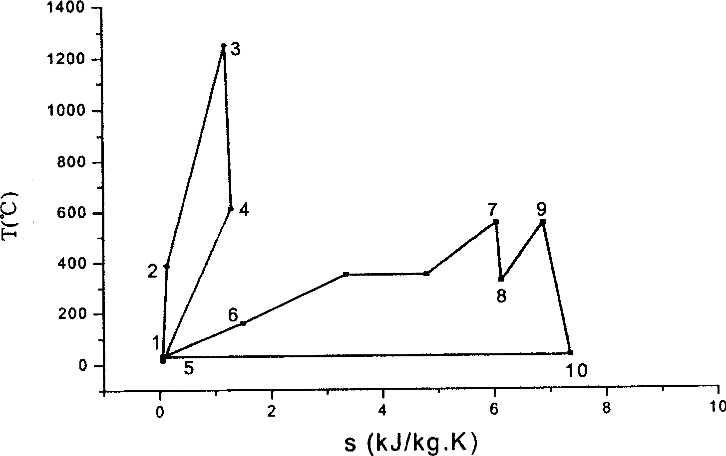 Inside and outside burning coal integrative combined cycle generation system and method