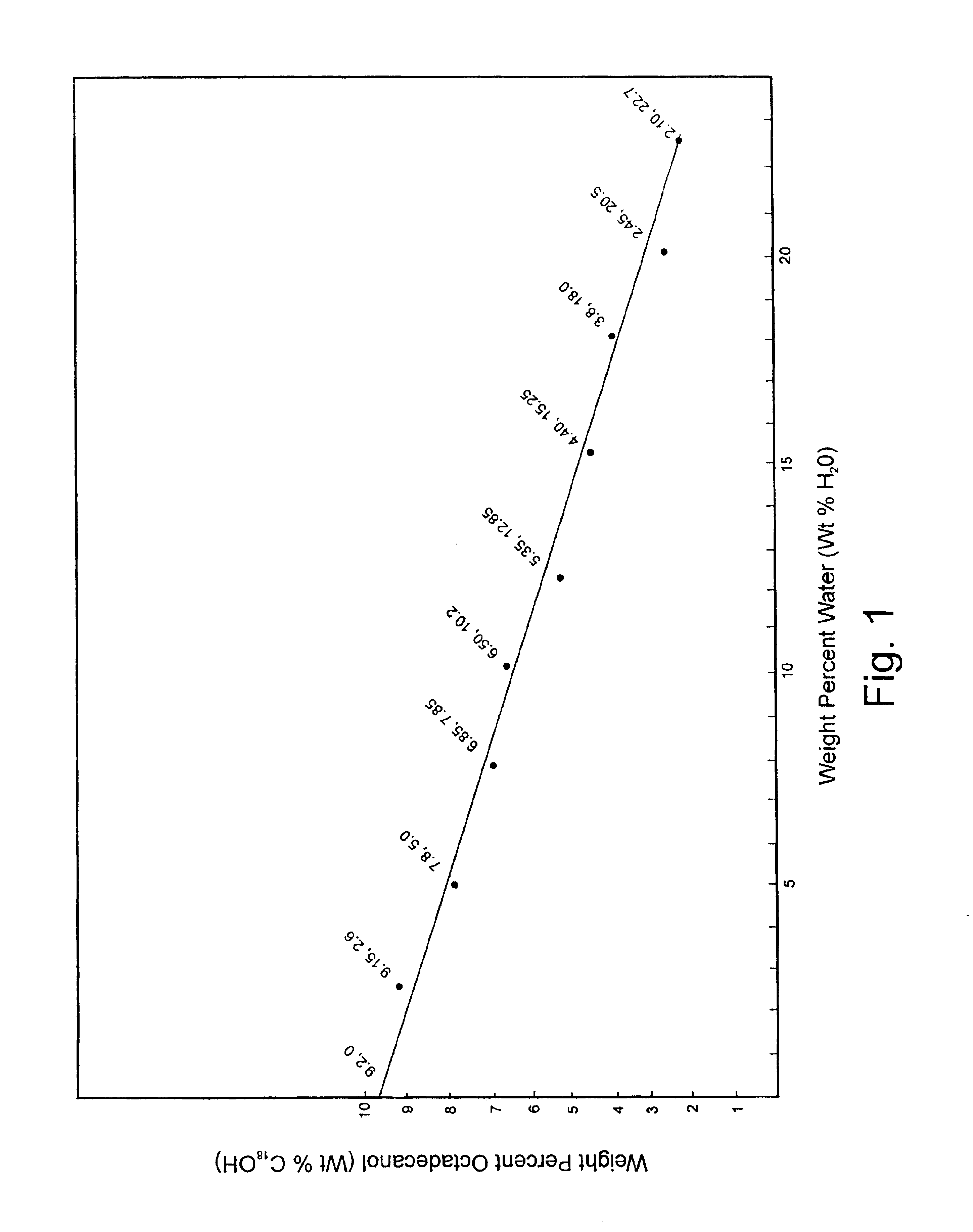 Process for making a liquid evaporation retardant solution