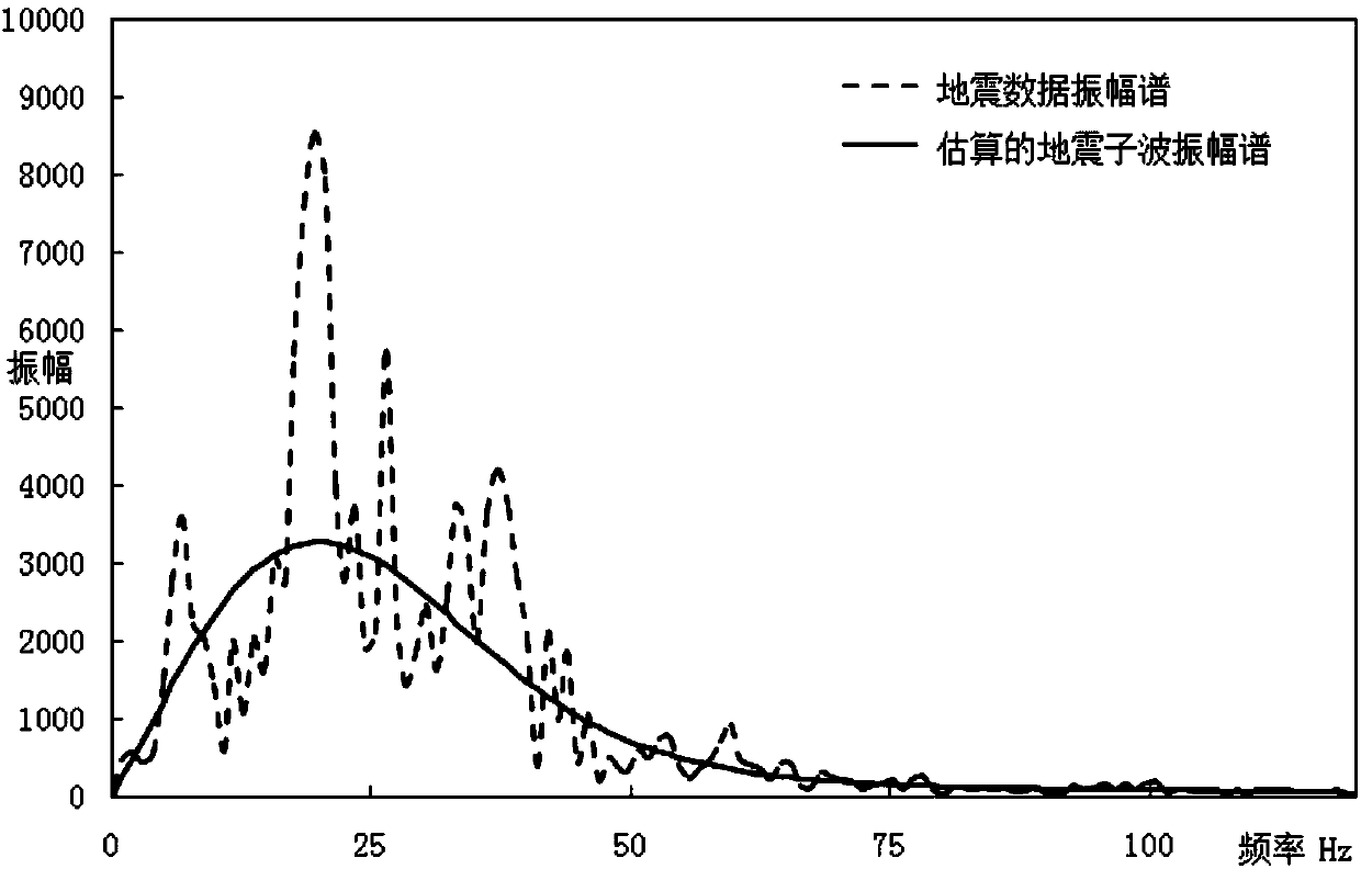 Calculating method and device of stratum quality factor