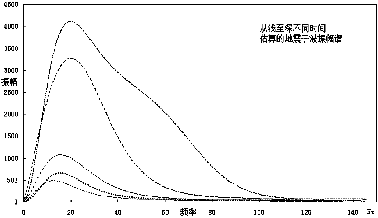 Calculating method and device of stratum quality factor