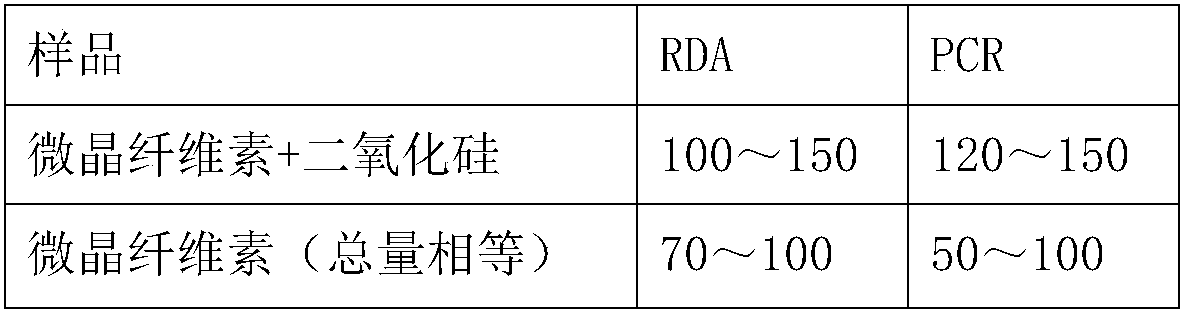 Oral care article and preparation method thereof