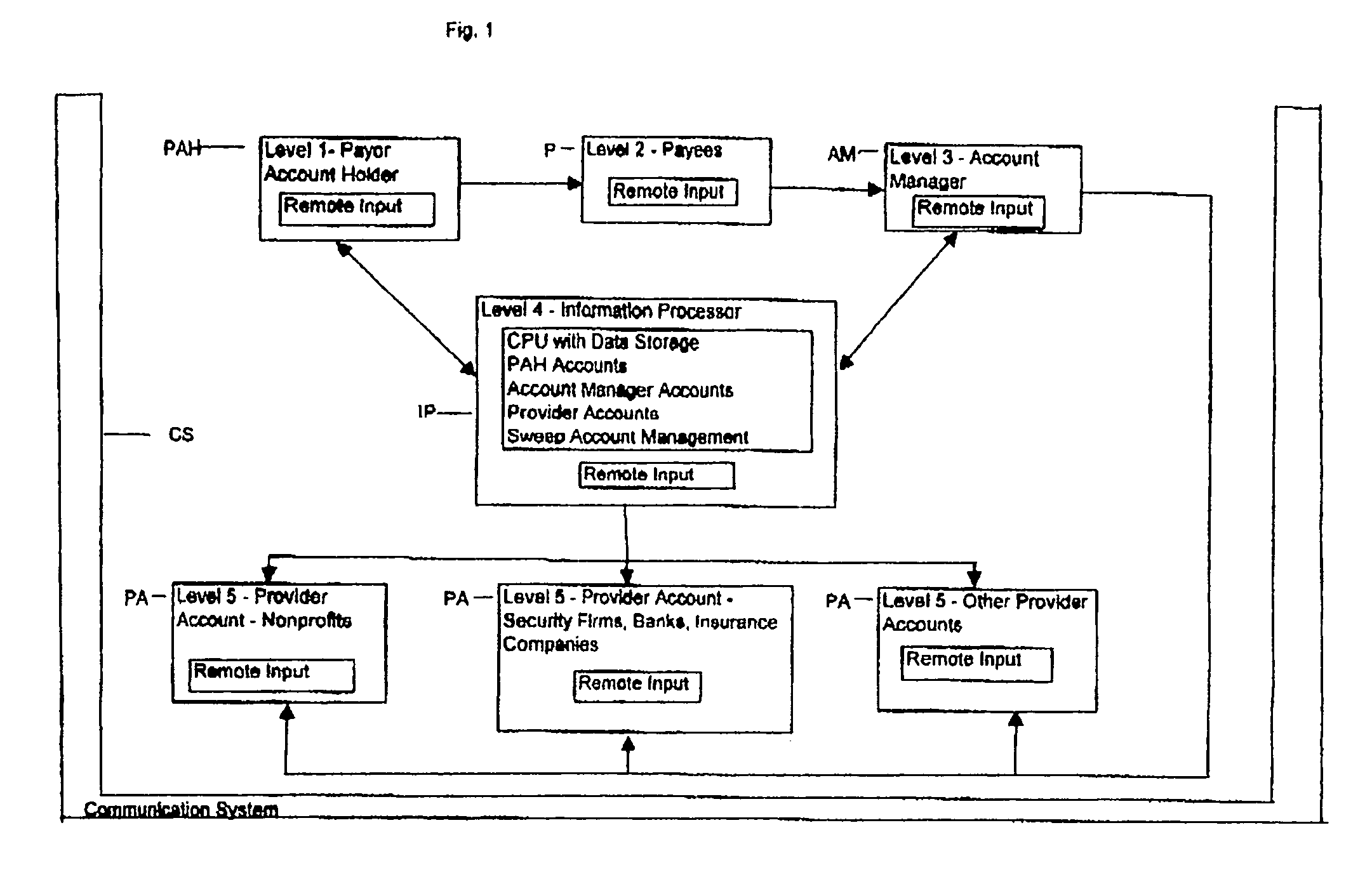 Creation and distribution of excess funds, deposits, and payments