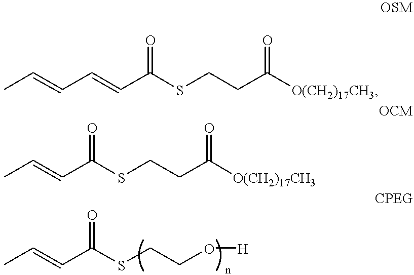 Long-acting, chemical-resistant skin emollients, moisturizers, and strengtheners