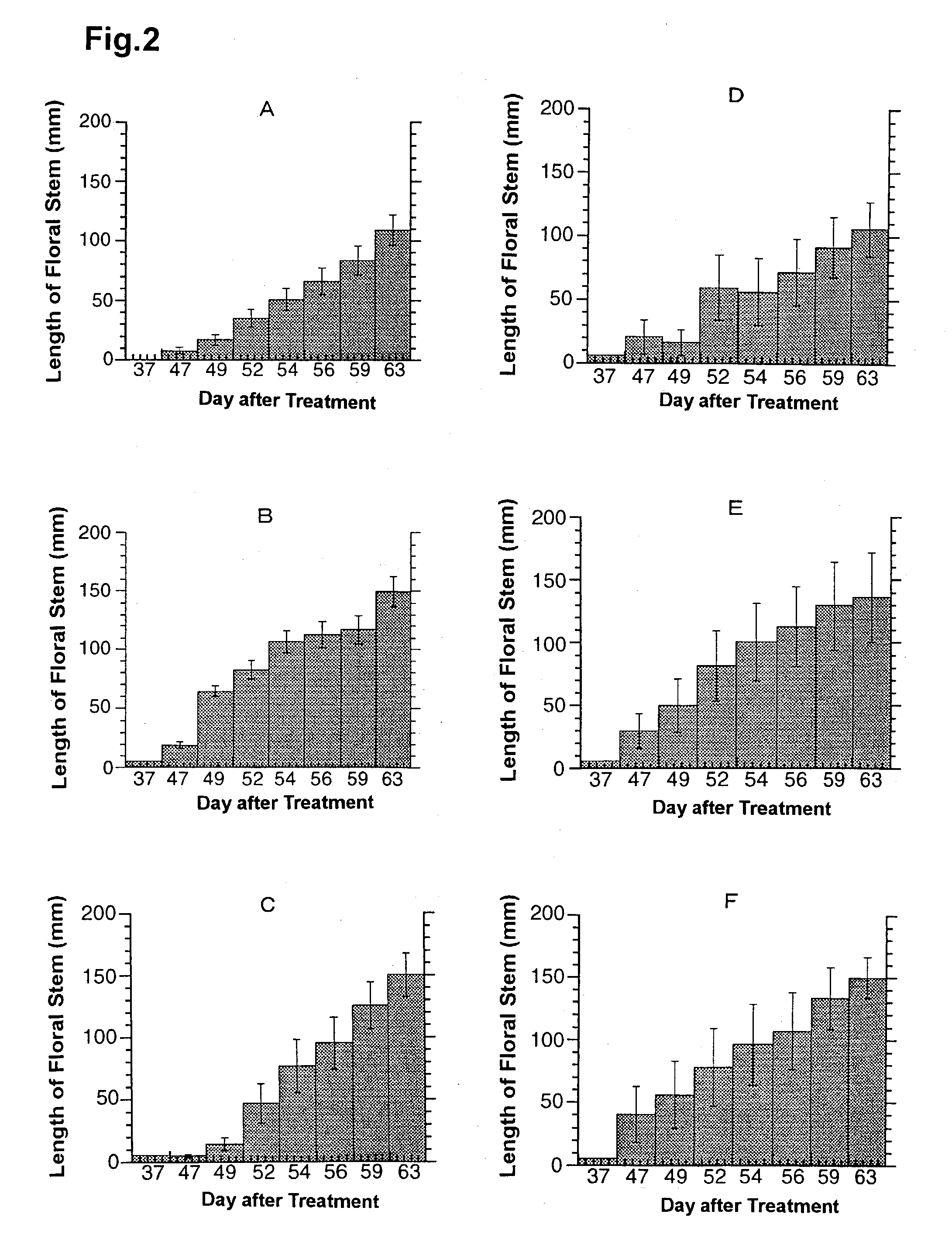 Cell-or organ-differentiation controllers and method of controlling morphogenesis by using the same