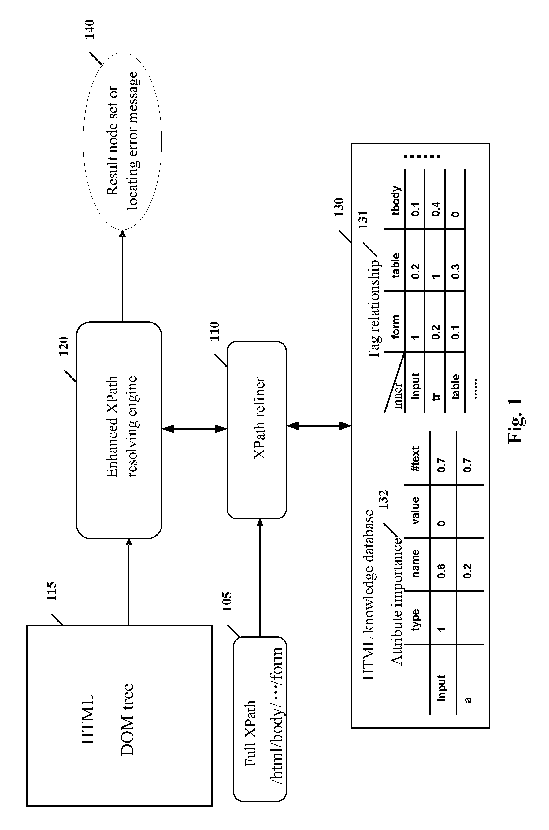 System and method for adaptively locating dynamic web page elements