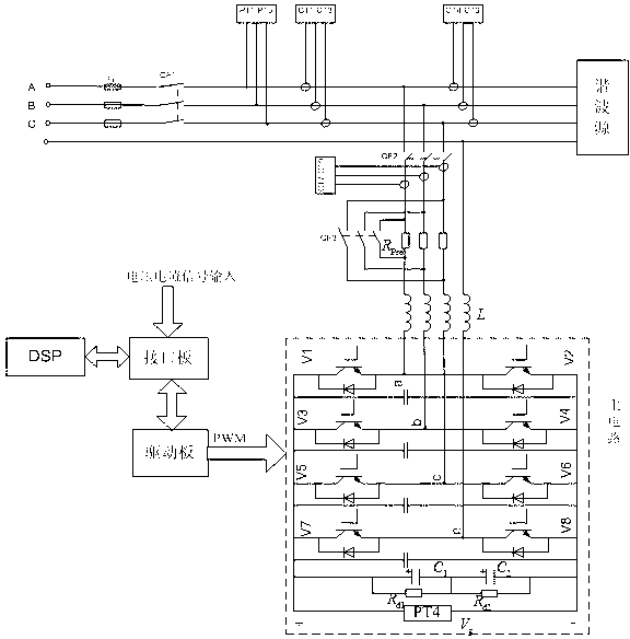 Space vector modulation method of four-leg converter based on classification algorithm and apparatus thereof