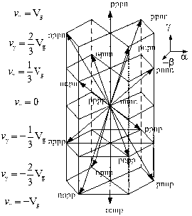 Space vector modulation method of four-leg converter based on classification algorithm and apparatus thereof