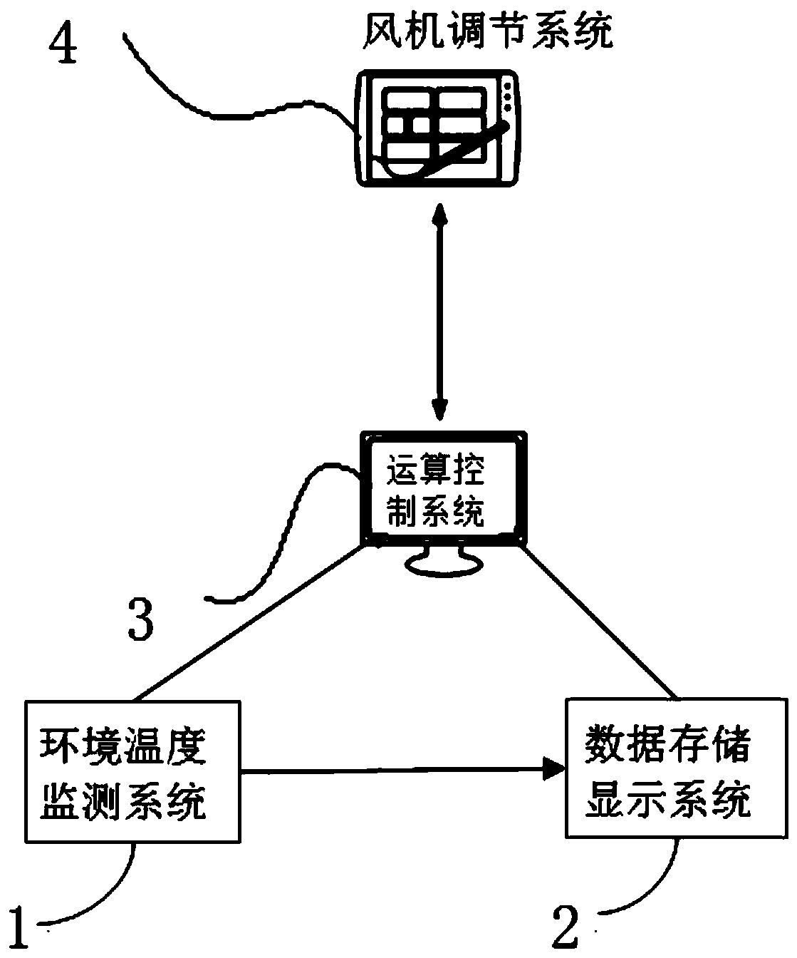 Indoor VOCs dispersion predication based demand control ventilating system and method