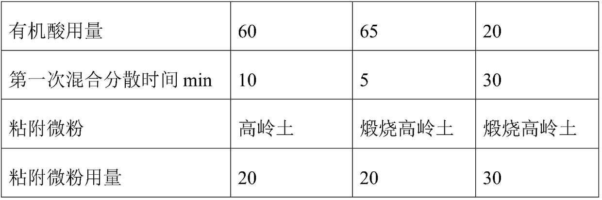 Method for coating acidifier used in feed