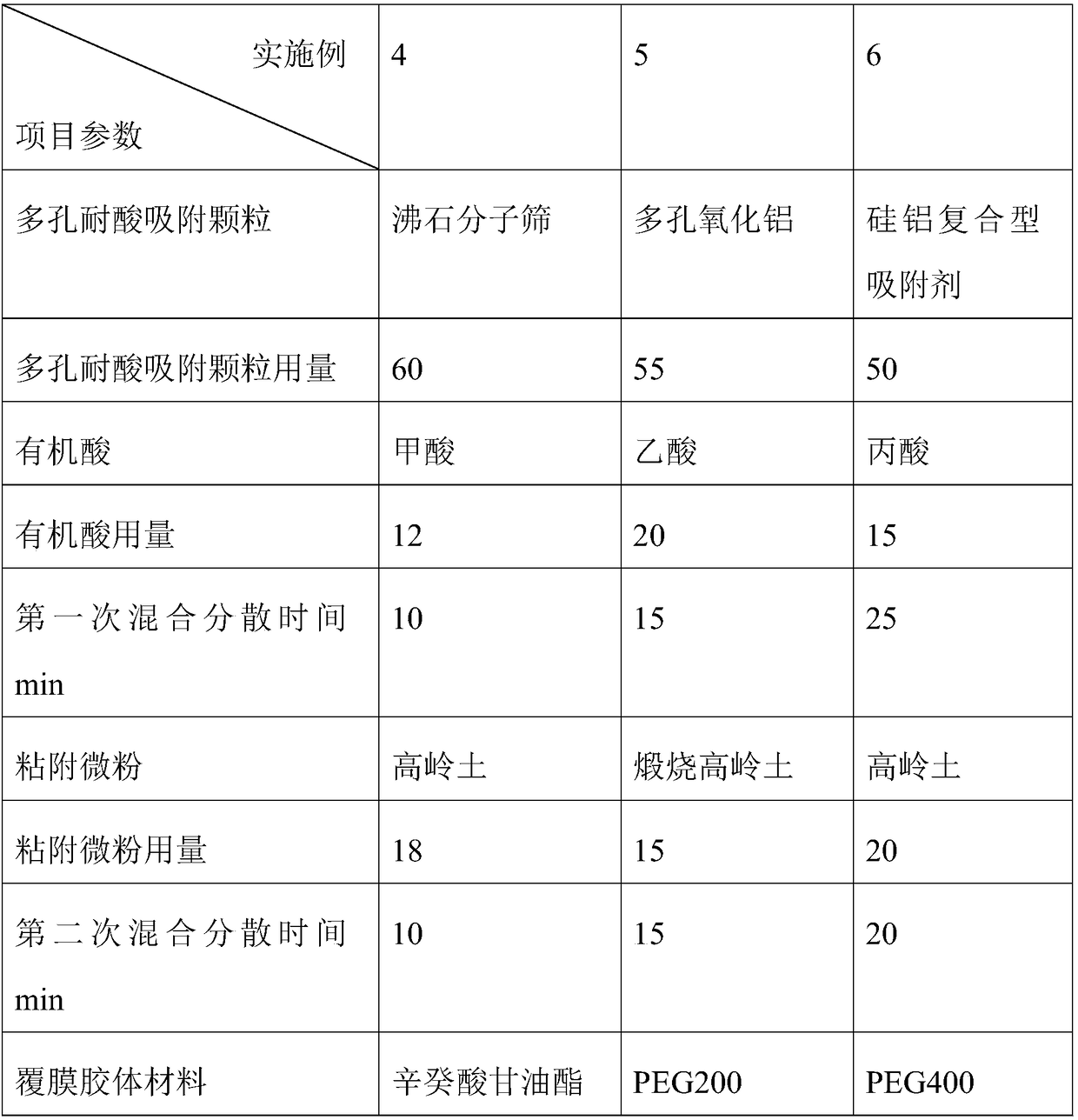 Method for coating acidifier used in feed