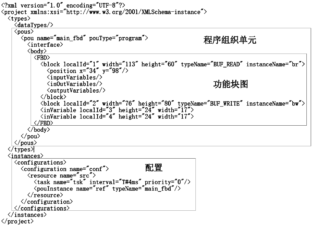 Soft PLC configuration development method based on XML technology