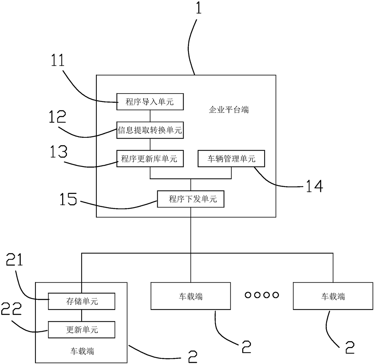 New-energy vehicle ECU remote program updating management system and method