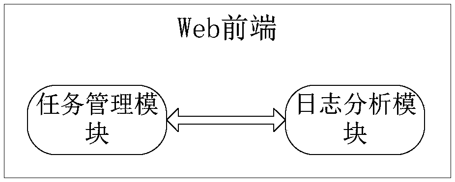 Deep learning network training method and device based on artificial intelligence