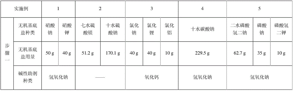 Method for preparing water soluble sylvite