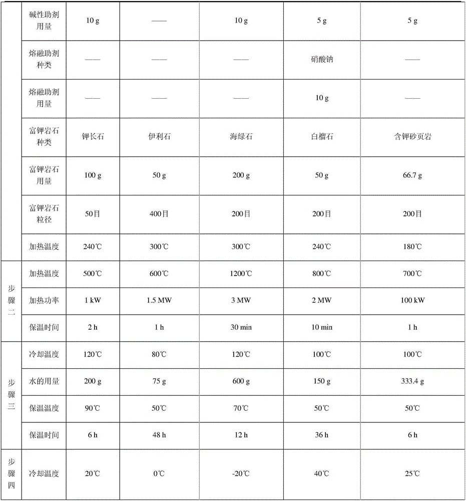 Method for preparing water soluble sylvite