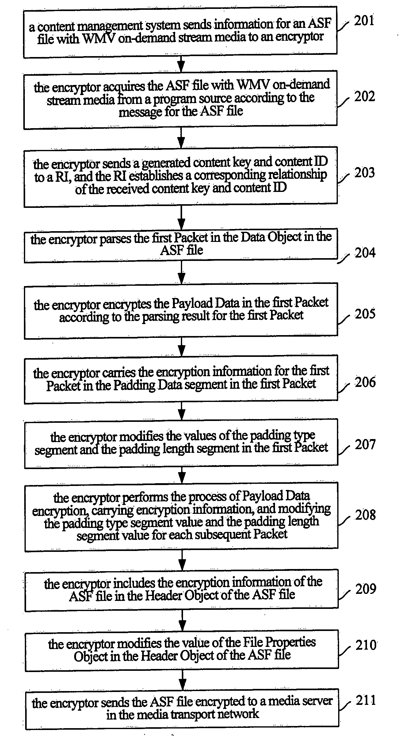 Method and system for encrypting or decrypting wmv streaming media