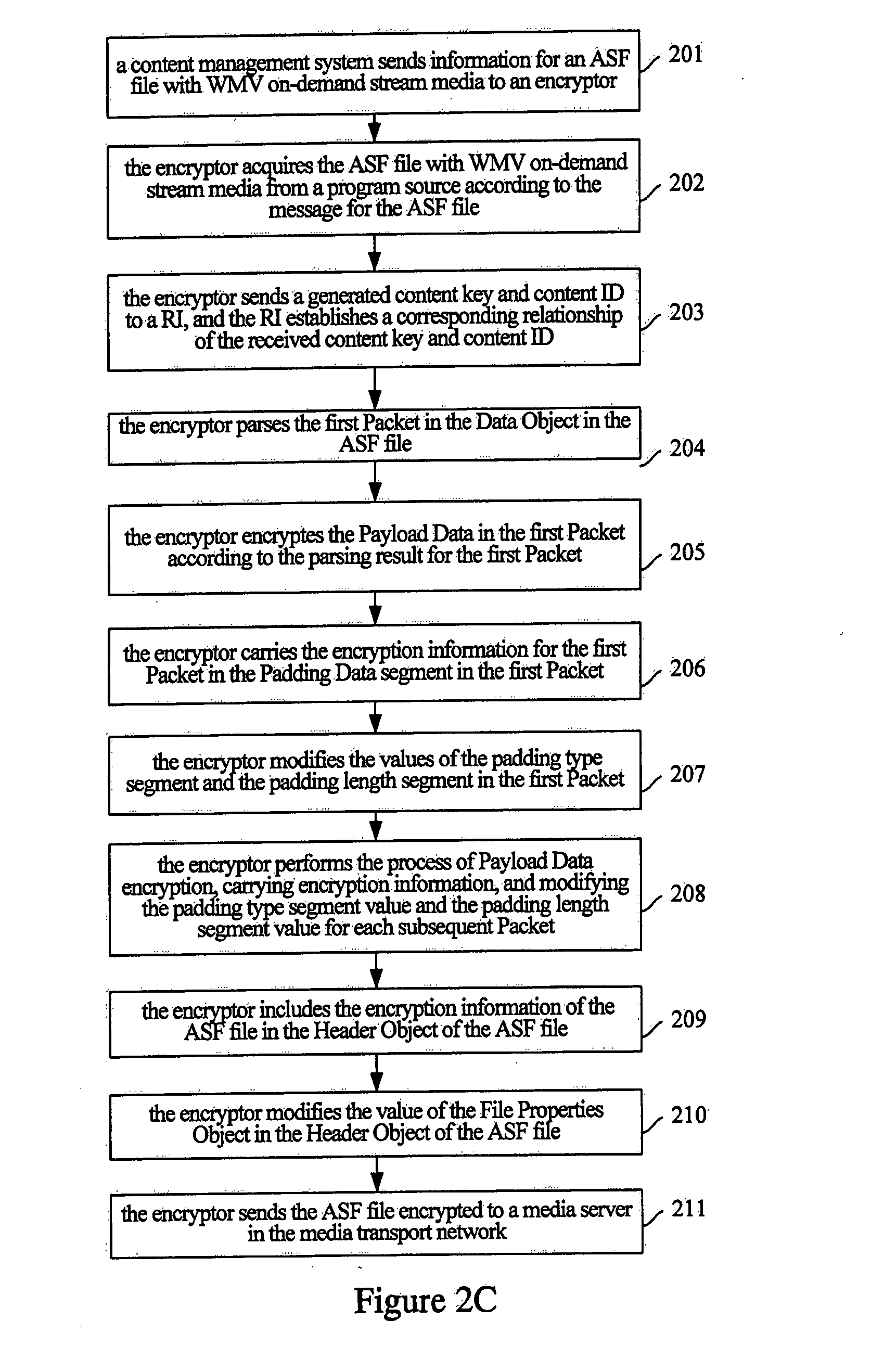 Method and system for encrypting or decrypting wmv streaming media