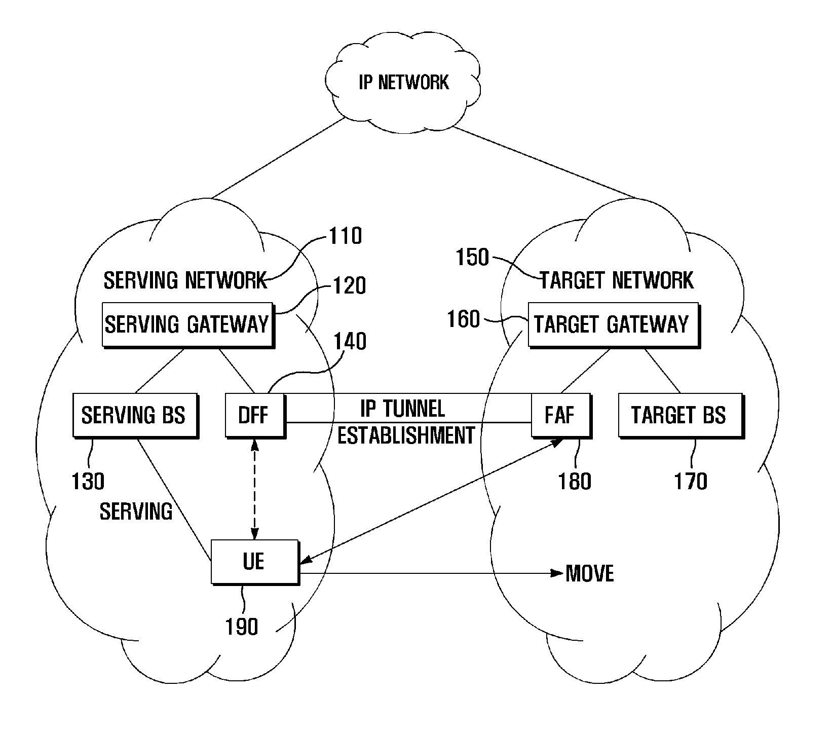 Data forwarding method and system for vertical handover