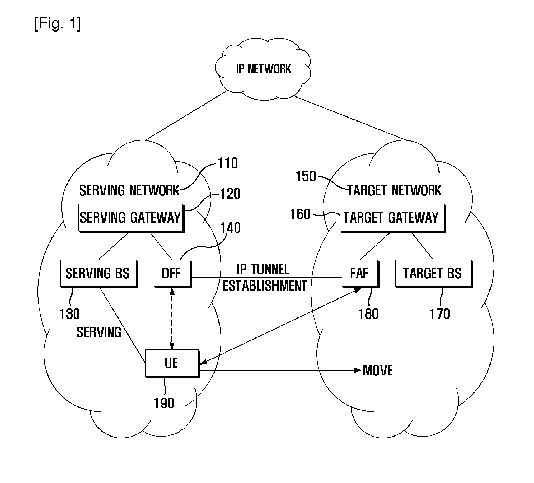 Data forwarding method and system for vertical handover