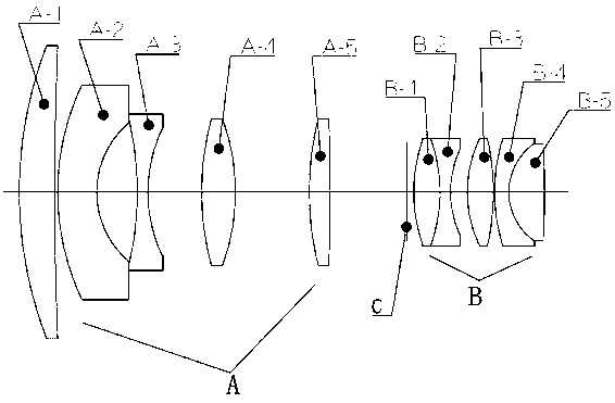 Machine vision lens and imaging method with large field of view and large aperture