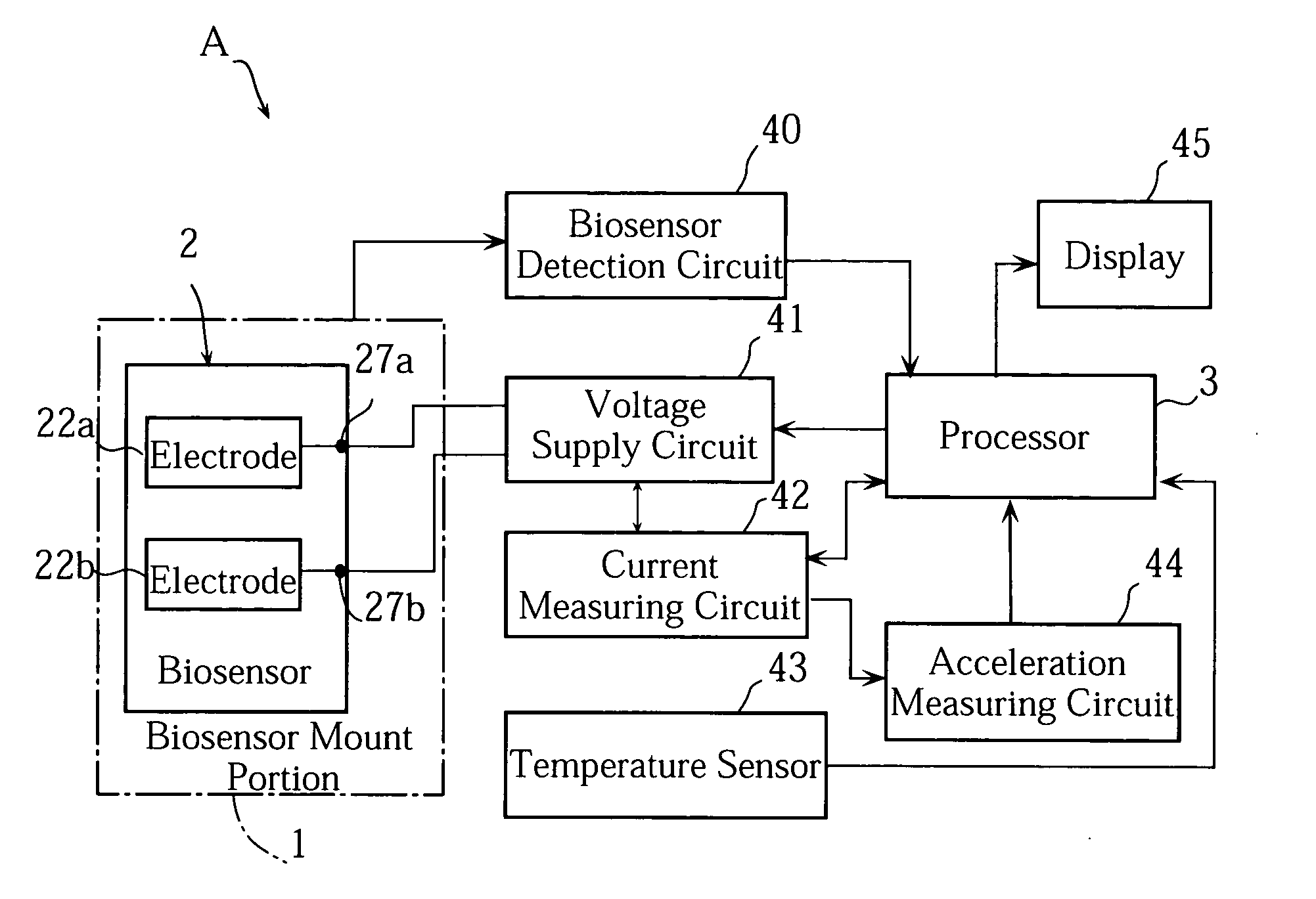 Fail judging method for analysis and analyzer