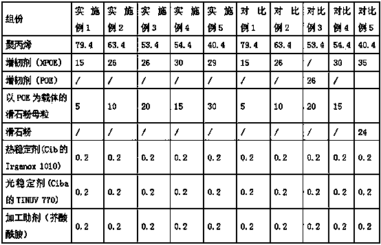 Ultra-low temperature toughened polypropylene composition