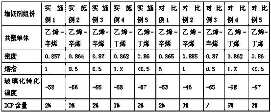 Ultra-low temperature toughened polypropylene composition