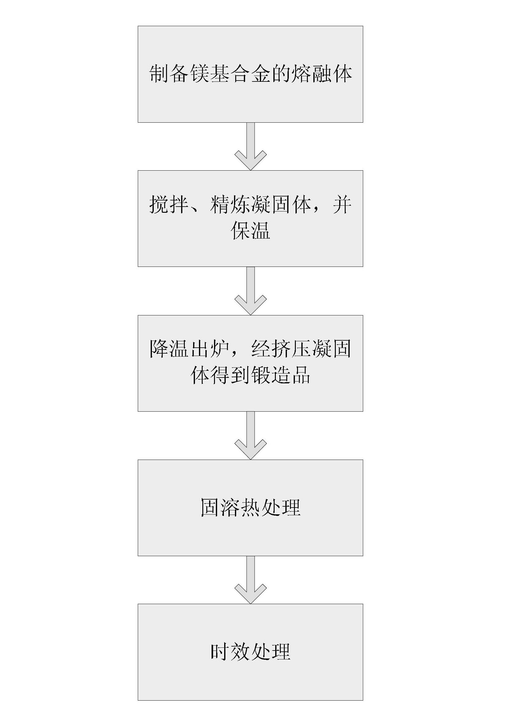 Al-Zn-Mg alloy and preparation method thereof