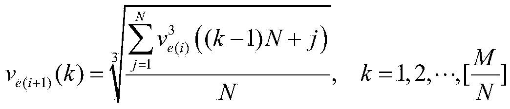 A wind energy assessment method based on effective wind speed