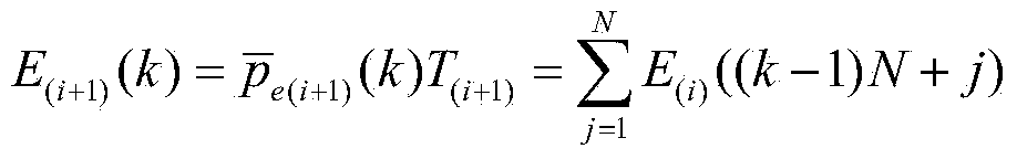 A wind energy assessment method based on effective wind speed