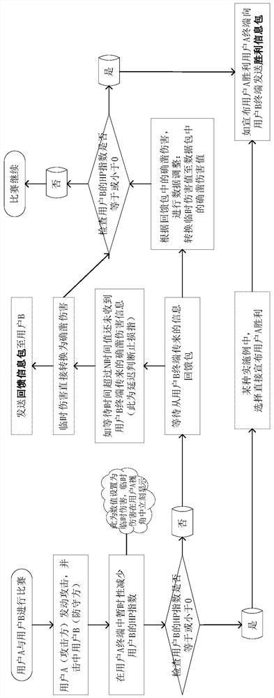 Time delay compensation method and system for VR/AR multi-user combat software