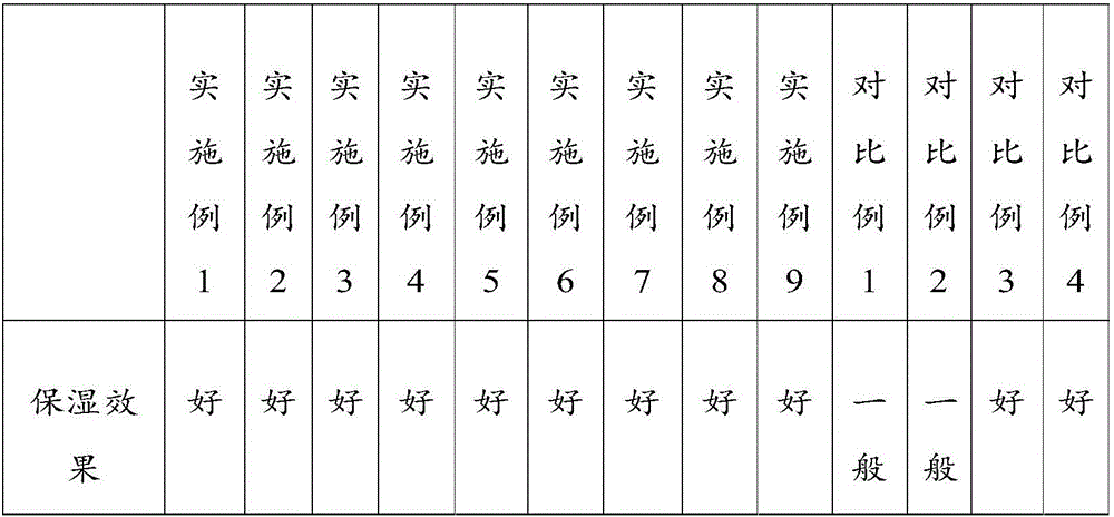 Skincare mask and preparation method thereof