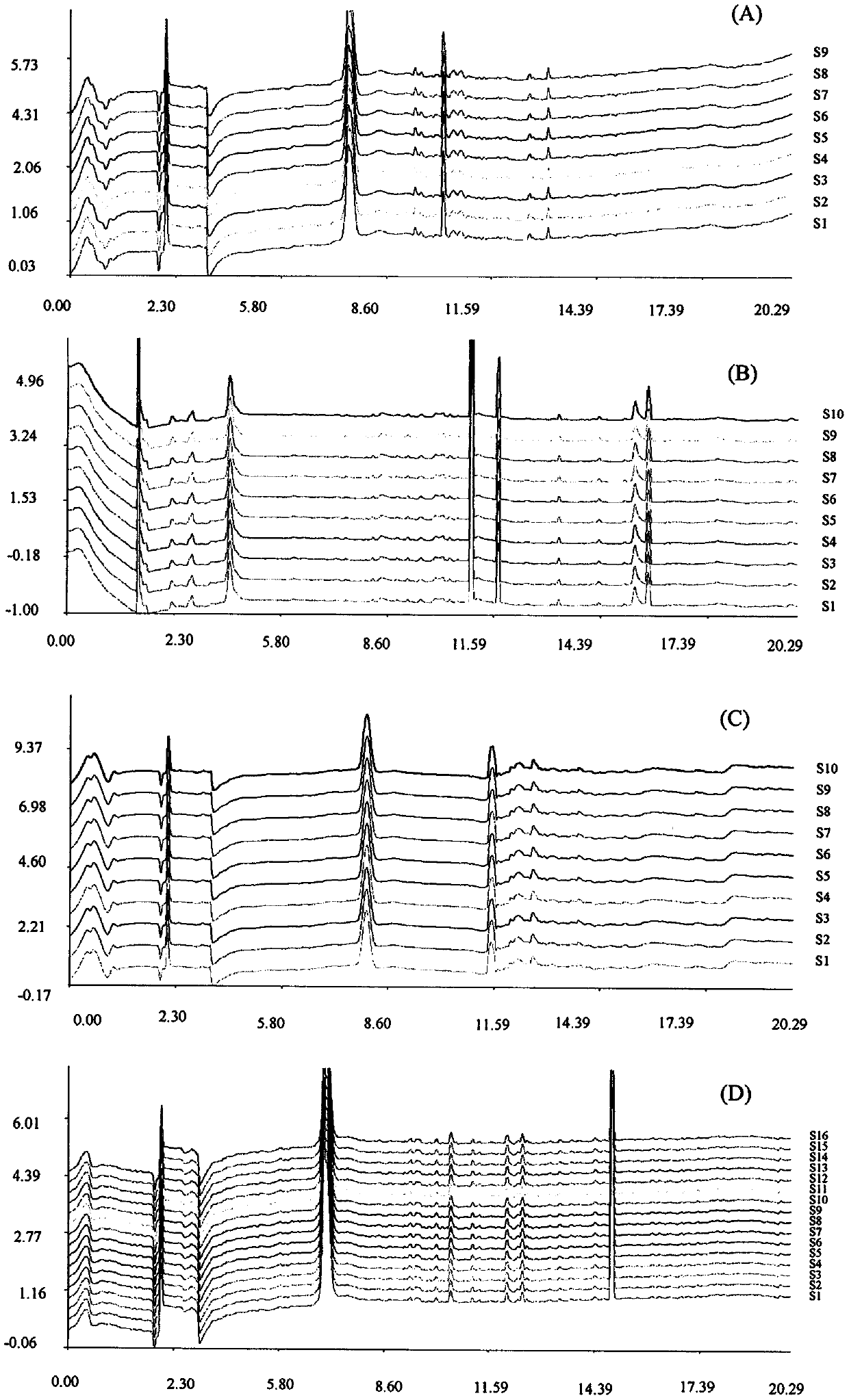 Method for rapidly identifying single-flower honeys by using capillary electrophoresis technology