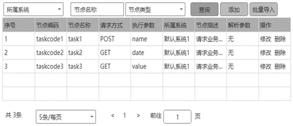 Business process construction method and device